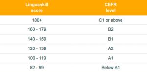 Linguaskill-score-and-CEFR-level