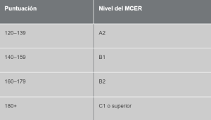 Puntuacion-y-nivel-de-MCER-Linguaskill